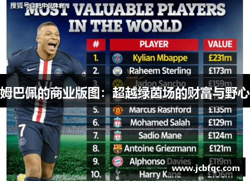 姆巴佩的商业版图：超越绿茵场的财富与野心