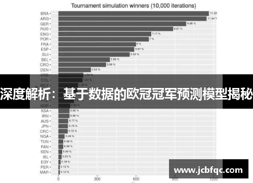 深度解析：基于数据的欧冠冠军预测模型揭秘