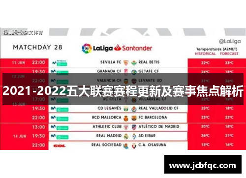 2021-2022五大联赛赛程更新及赛事焦点解析