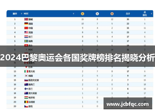 2024巴黎奥运会各国奖牌榜排名揭晓分析 2024巴黎奥运会各国奖牌榜排名揭晓分析
