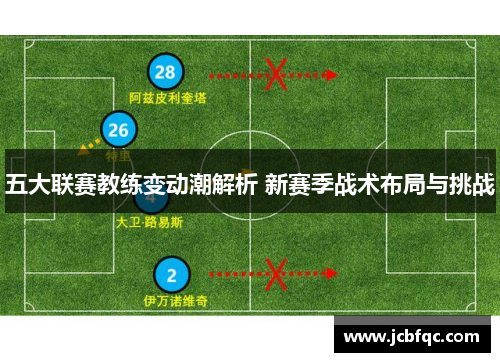 五大联赛教练变动潮解析 新赛季战术布局与挑战 五大联赛教练变动潮解析 新赛季战术布局与挑战