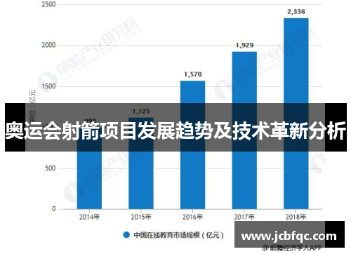 奥运会射箭项目发展趋势及技术革新分析